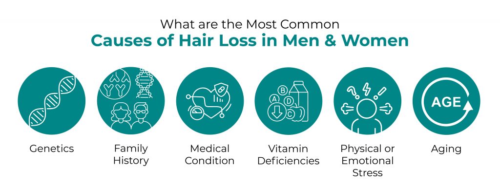 hair loss causes in malaysia
